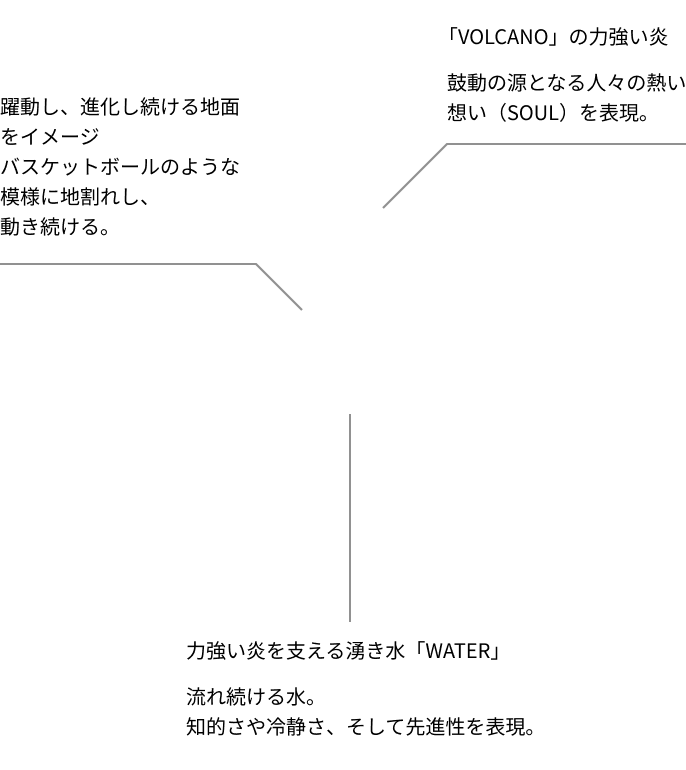 リブランディングロゴの説明画像