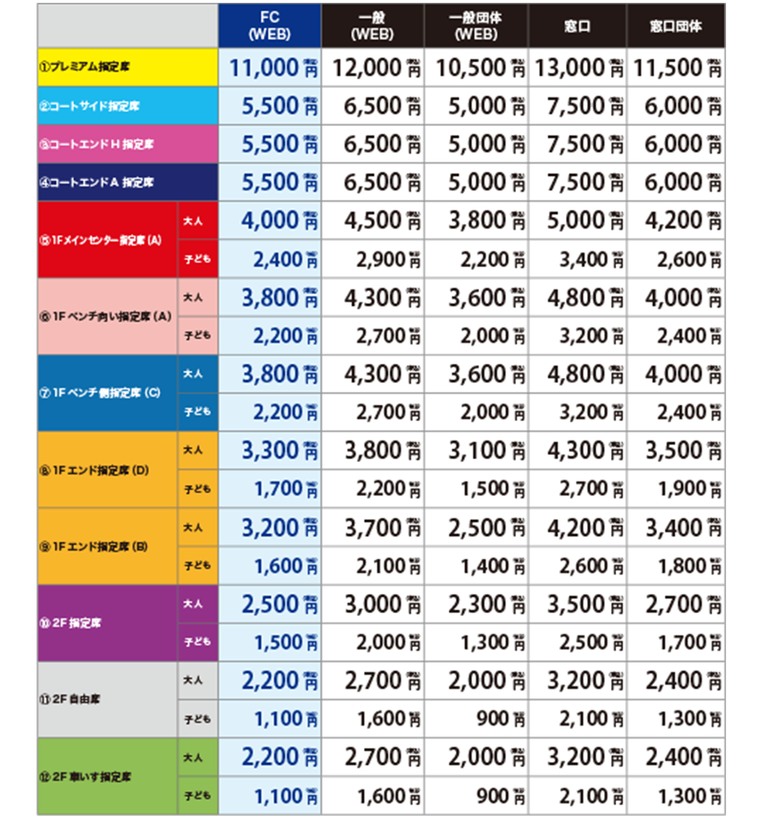 チケット価格