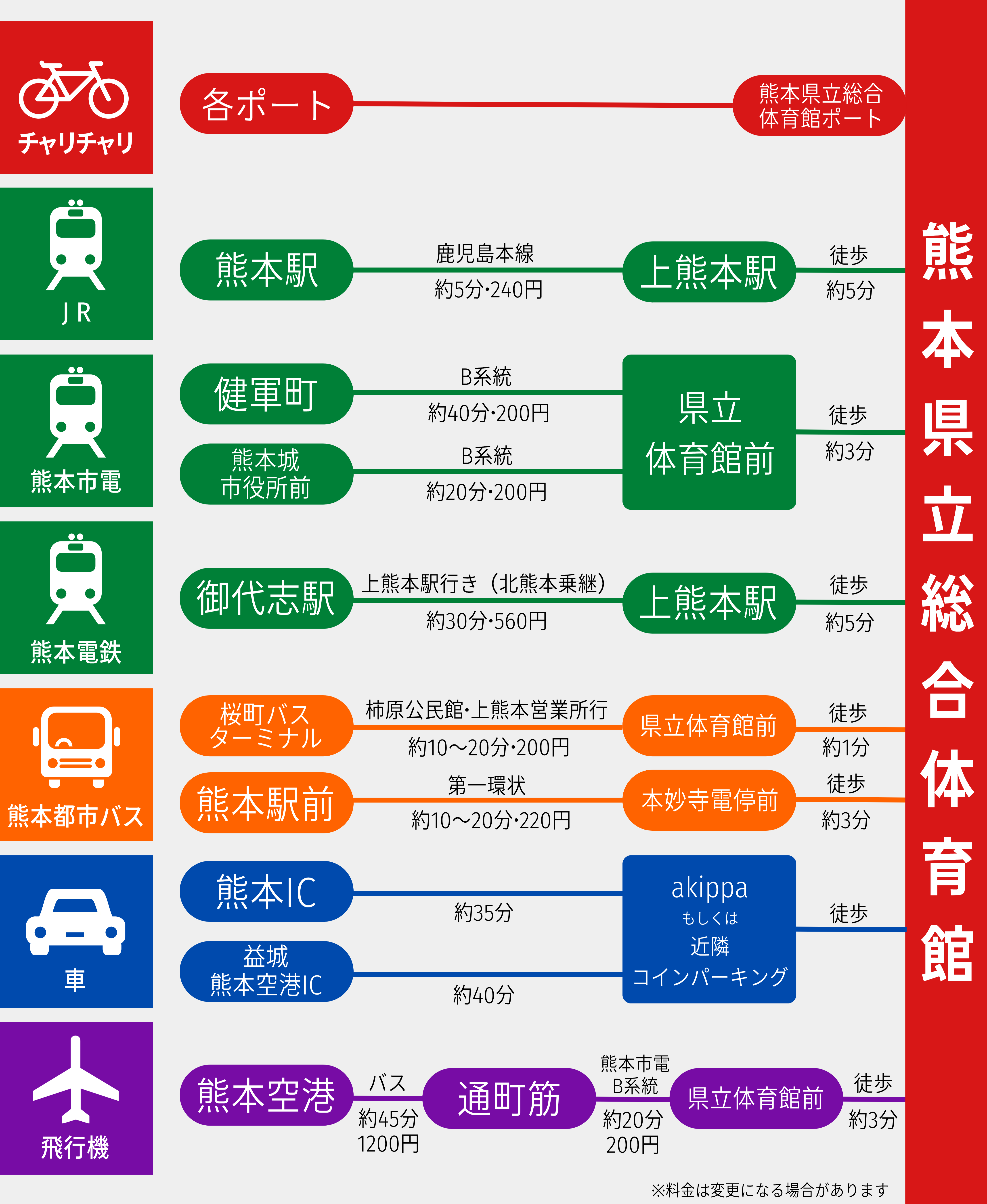 熊本県立総合体育館までのアクセスマップ