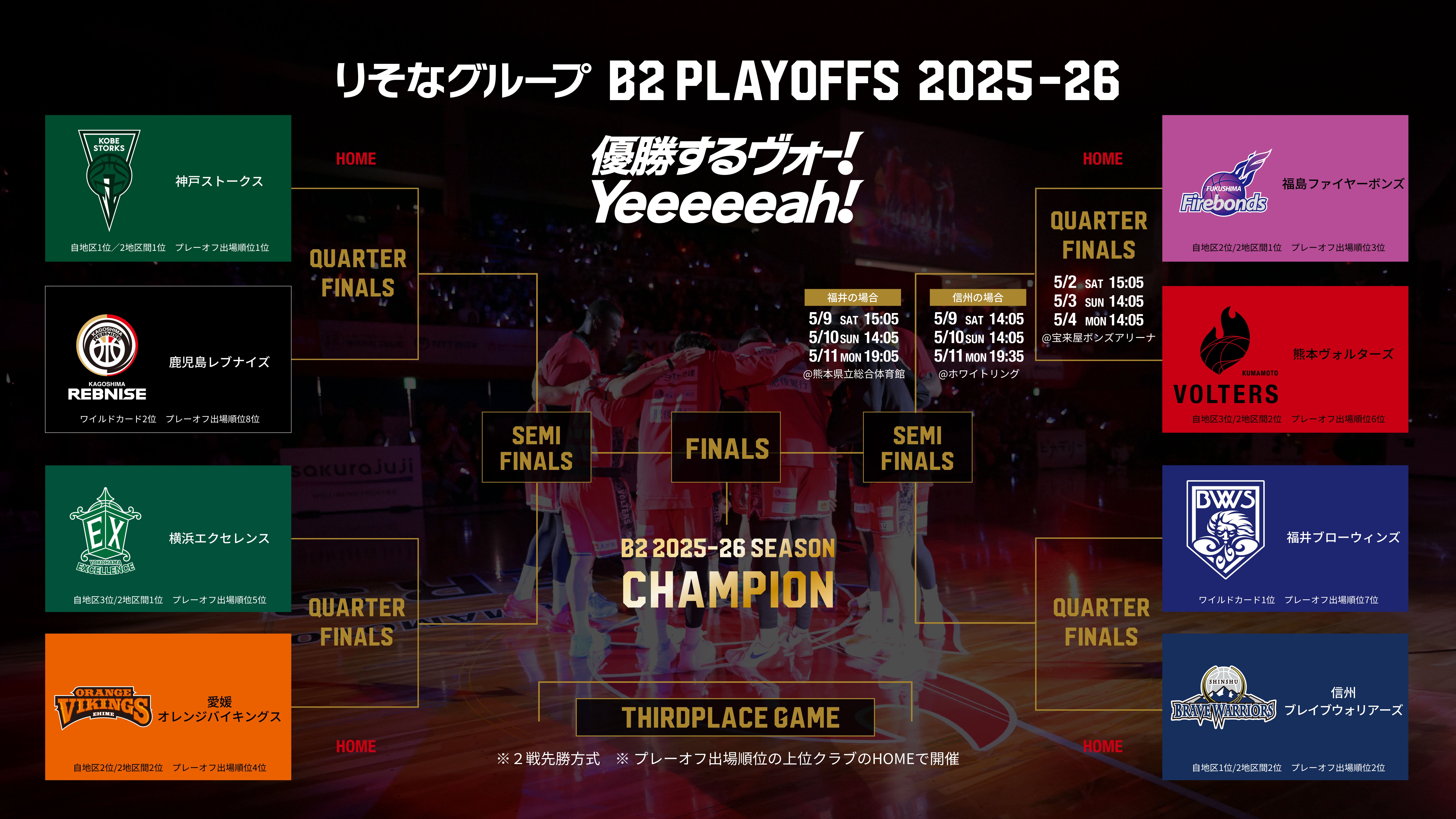 りそなグループ B2 PLAYOFFS 2025-26 | 熊本ヴォルターズ