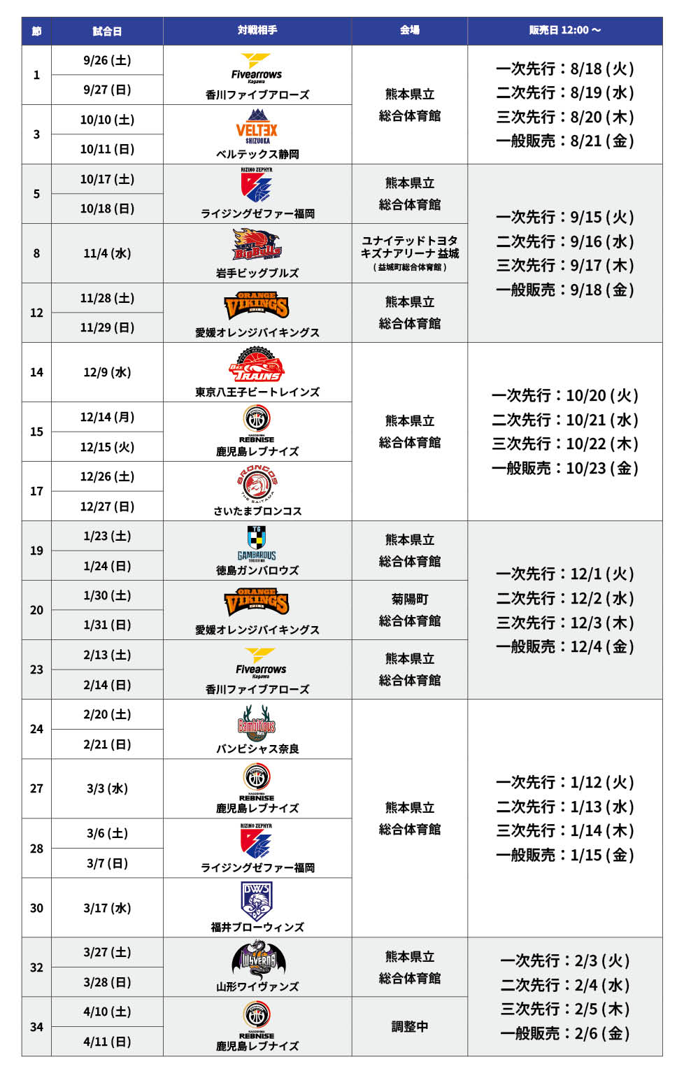 2026-27シーズン】チケット概要 | 熊本ヴォルターズ