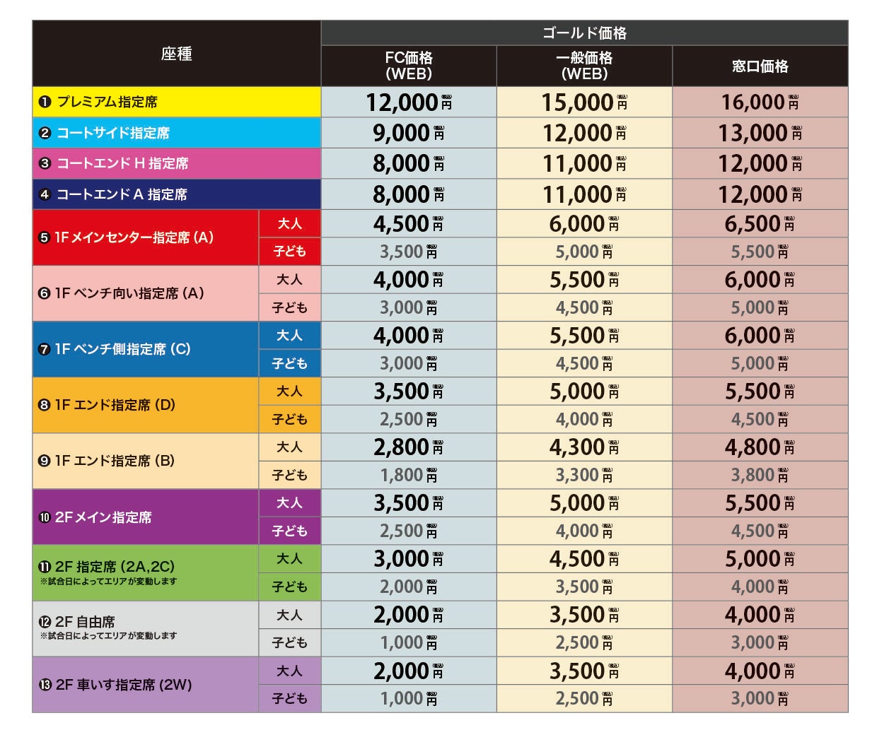 チケット価格表