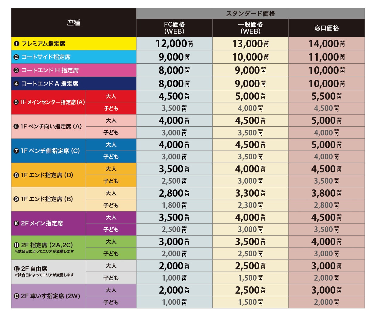 チケット価格表