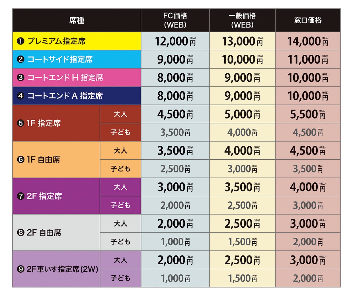 チケット価格表